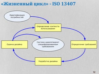 «Жизненный цикл» - ISO 13407
12
 