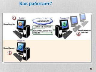 18
Как работает?
 