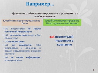 Два сайта с идентичными услугами и условиями их
предоставления
Юзабилити проектирования не
было
• 17% посетителей не нашли
контактной информации
• 25% не смогли понять где у Вас
список услуг
• 17% не нашли цены
• 14% не комфортно себя
чувствовали и отнеслись к
Вашим предложениям слишком
критично
• 19% не нашли информации,
которую искали.
Юзабилити проектирование
было сделано качественно
24% посетителей
позвонили в
компанию
6
Например…
 