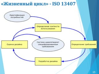 «Жизненный цикл» - ISO 13407
13
 