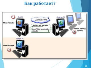 Как работает?
19
 
