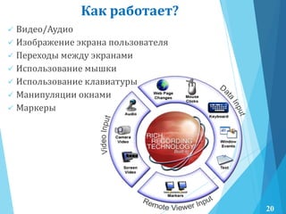 Как работает?
 Видео/Аудио
 Изображение экрана пользователя
 Переходы между экранами
 Использование мышки
 Использование клавиатуры
 Манипуляции окнами
 Маркеры
20
 