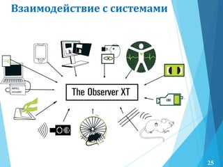 Взаимодействие с системами
25
 