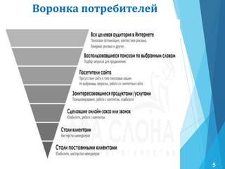 Воронка потребителей
5
 