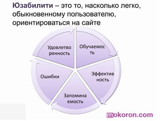 Юзабилити – это то, насколько легко, обыкновенному пользователю, ориентироваться насайте