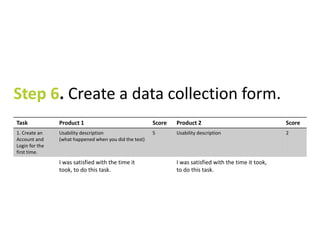 Step 6. Create a data collection form. 
Task Product 1 Score Product 2 Score 
1. Create an 
Usability description 
5 Usability description 2 
Account and 
(what happened when you did the test) 
Login for the 
first time. 
I was satisfied with the time it 
took, to do this task. 
I was satisfied with the time it took, 
to do this task. 
 