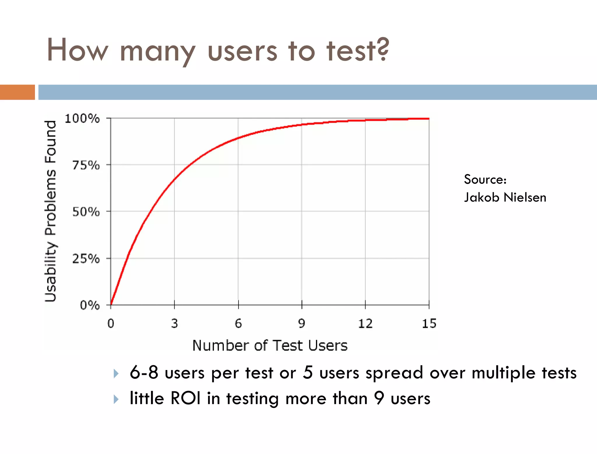 How many users to test?


                                                 Source:
                                                 Jakob Nielsen




       6-8 users per test or 5 users spread over multiple tests
       little ROI in testing more than 9 users
 
