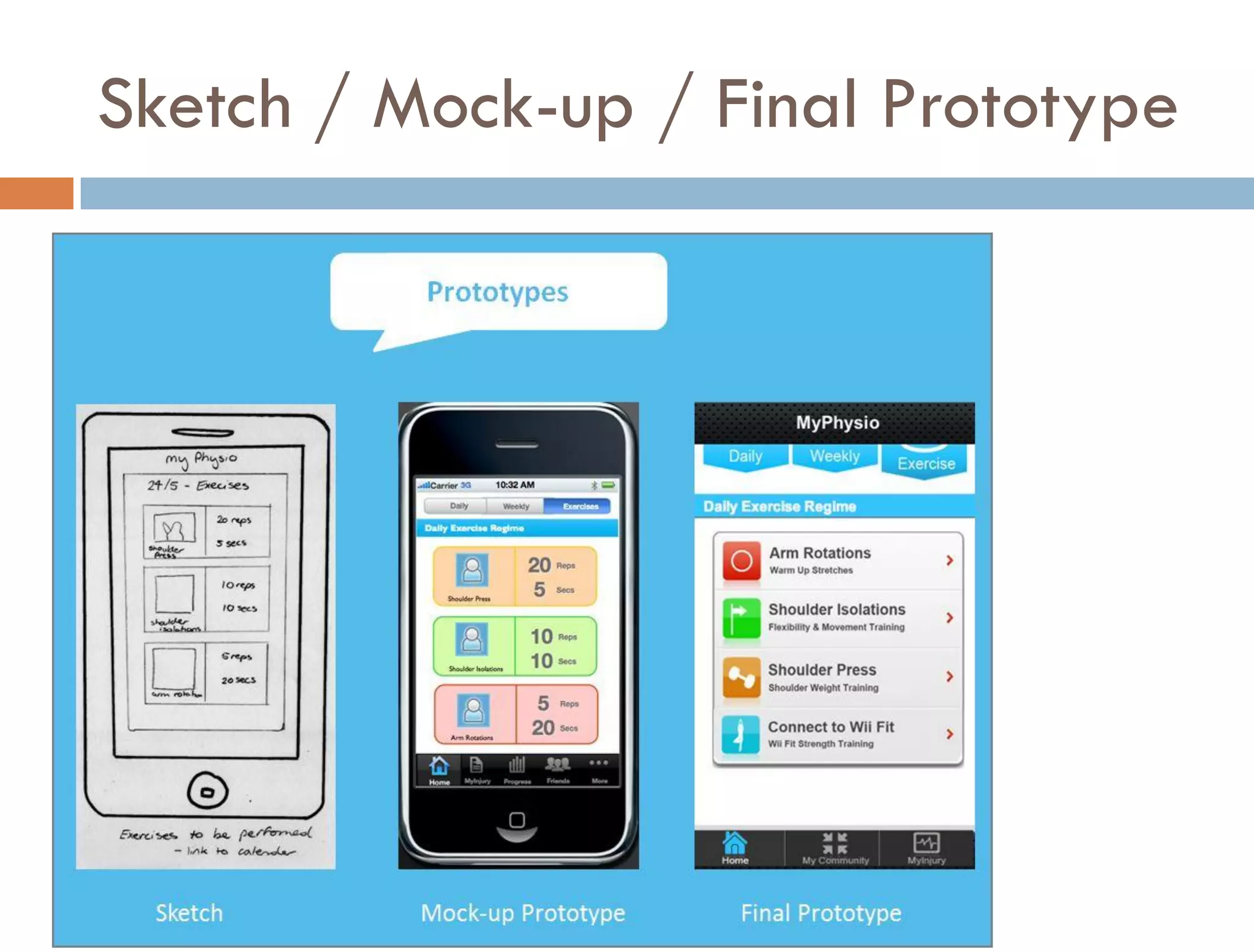 Sketch / Mock-up / Final Prototype
 