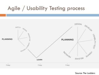Agile / Usability Testing process




                            Source: The Ladders
 