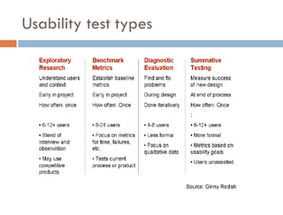 Usability test types
 