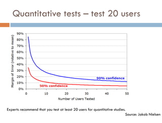 Quantitative tests – test 20 users




Experts recommend that you test at least 20 users for quantitative studies.
                                                                           Source: Jakob Nielsen
 