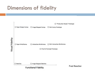 Dimensions of fidelity




                         Fred Beecher
 