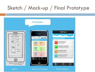 Sketch / Mock-up / Final Prototype
 