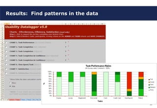 Results: Find patterns in the data




                                     33
 