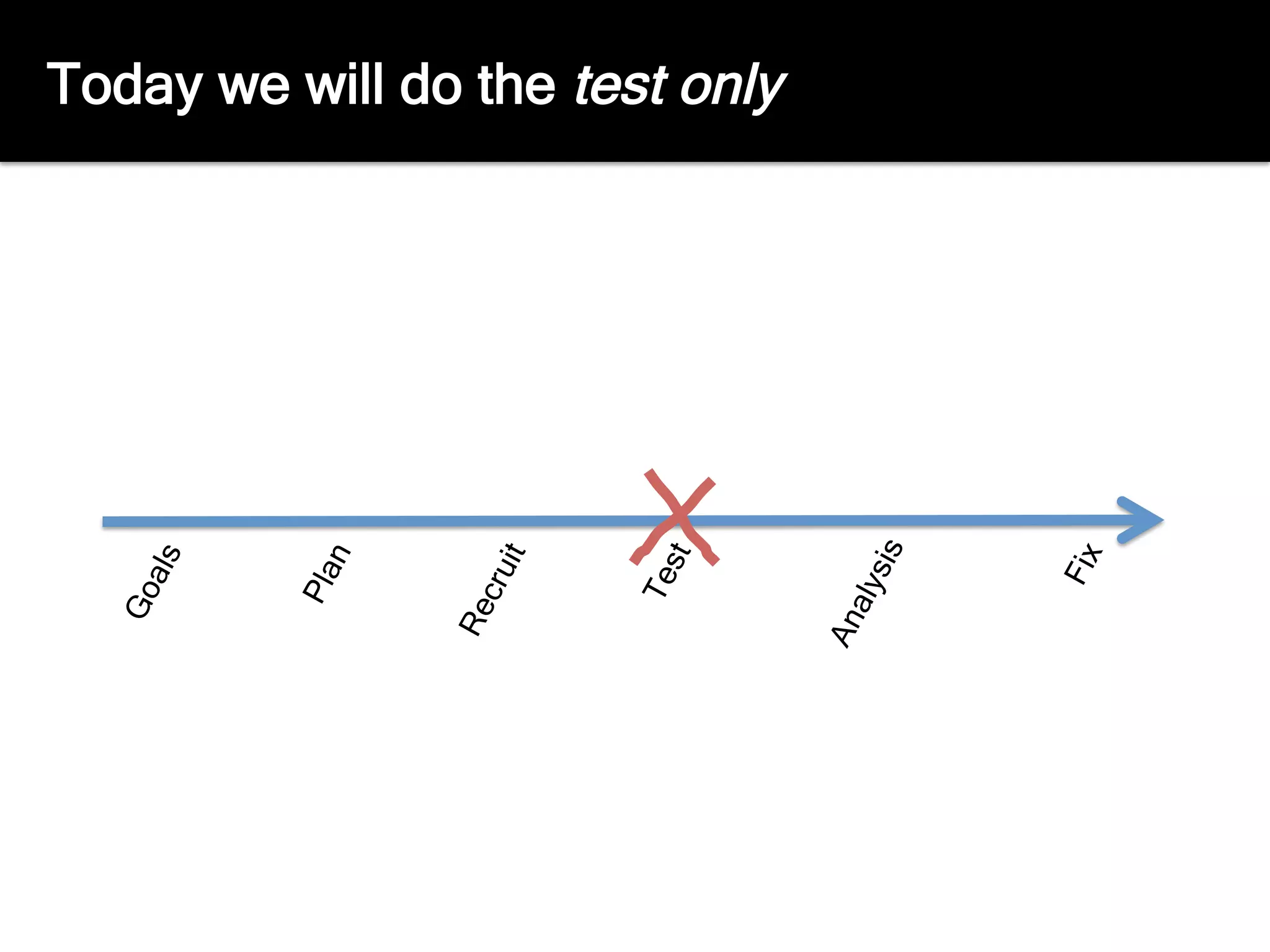 Today we will do the test only
 
