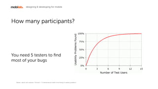 designing & developing for mobile
How many participants?
You need 5 testers to ?nd
most of your bugs
Nielsen, Jakob, and Landauer, Thomas K.: "A mathematical model of the ?nding of usability problems,"
 