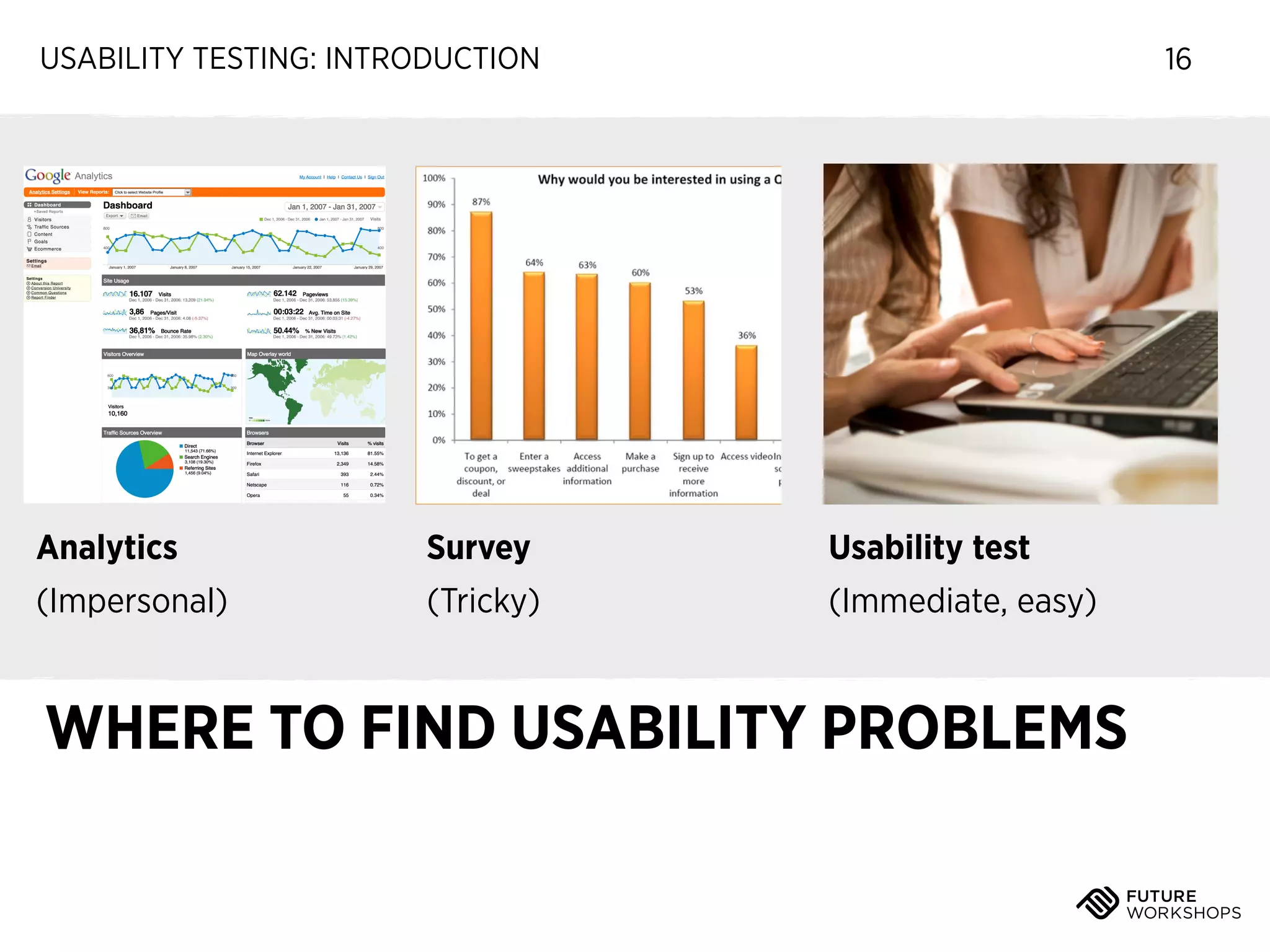 USABILITY TESTING: INTRODUCTION

16

Analytics

Survey

Usability test

(Impersonal)

(Tricky)

(Immediate, easy)

WHERE TO FIND USABILITY PROBLEMS

 