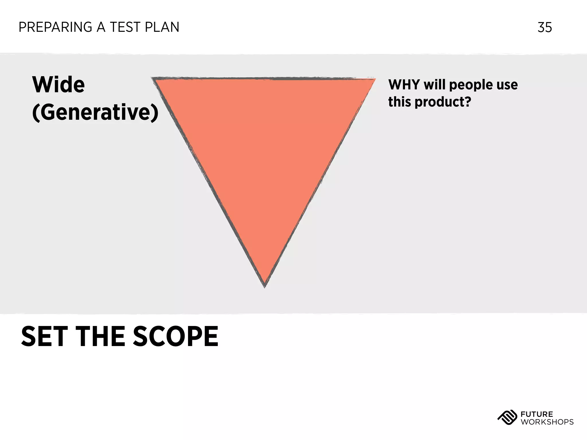 PREPARING A TEST PLAN

Wide
(Generative)

SET THE SCOPE

35

WHY will people use
this product?

 