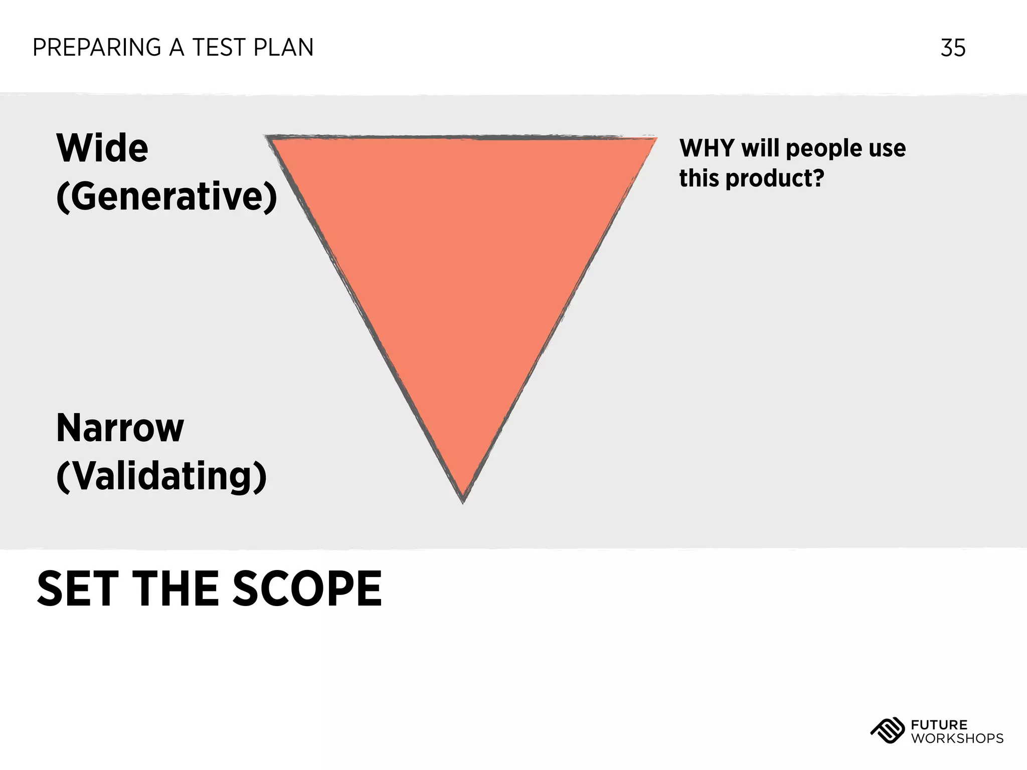 PREPARING A TEST PLAN

Wide
(Generative)

Narrow
(Validating)

SET THE SCOPE

35

WHY will people use
this product?

 