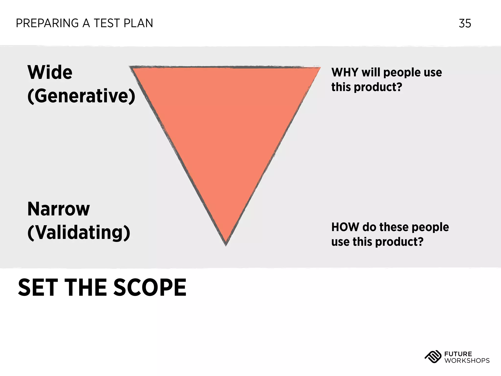 PREPARING A TEST PLAN

Wide
(Generative)

Narrow
(Validating)

SET THE SCOPE

35

WHY will people use
this product?

HOW do these people
use this product?

 