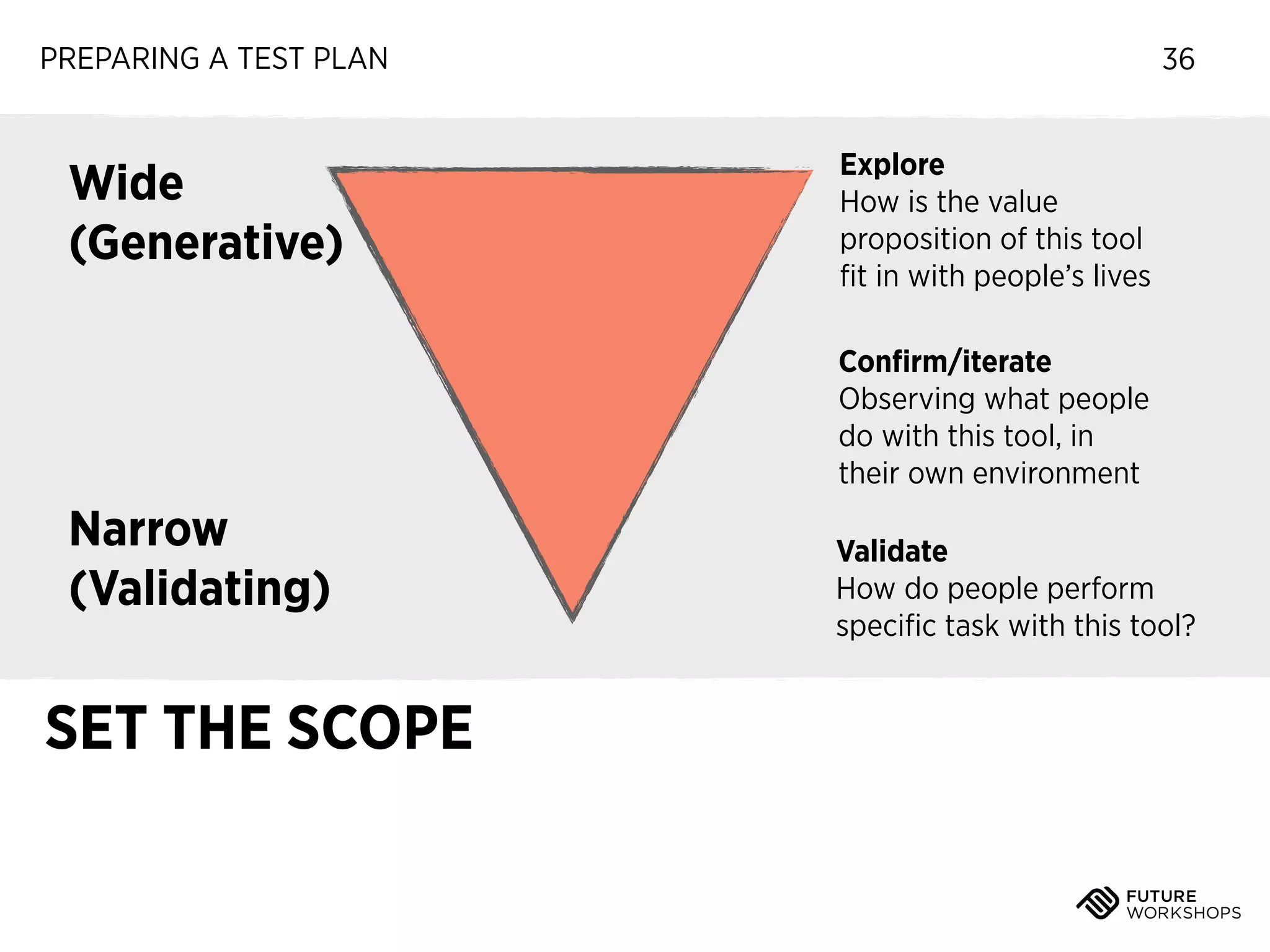 PREPARING A TEST PLAN

Wide
(Generative)

36
Explore
How is the value
proposition of this tool
ﬁt in with people’s lives
Conﬁrm/iterate
Observing what people
do with this tool, in
their own environment

Narrow
(Validating)

SET THE SCOPE

Validate
How do people perform
speciﬁc task with this tool?

 
