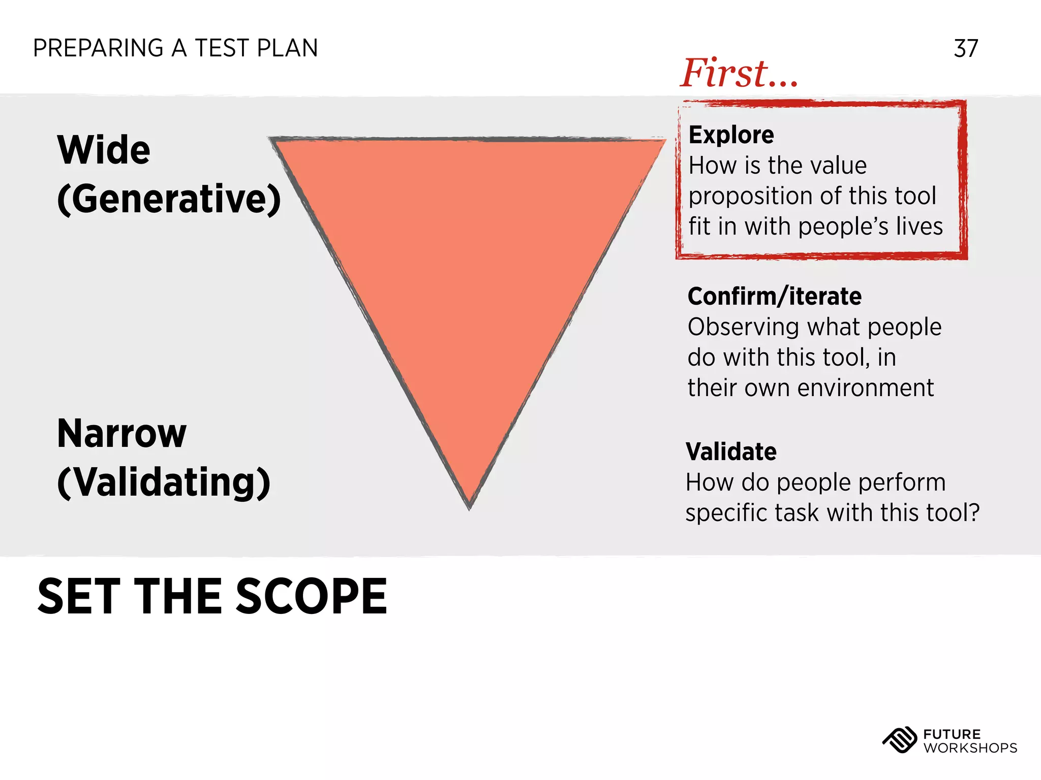 PREPARING A TEST PLAN

Wide
(Generative)

First...

37

Explore
How is the value
proposition of this tool
ﬁt in with people’s lives
Conﬁrm/iterate
Observing what people
do with this tool, in
their own environment

Narrow
(Validating)

SET THE SCOPE

Validate
How do people perform
speciﬁc task with this tool?

 
