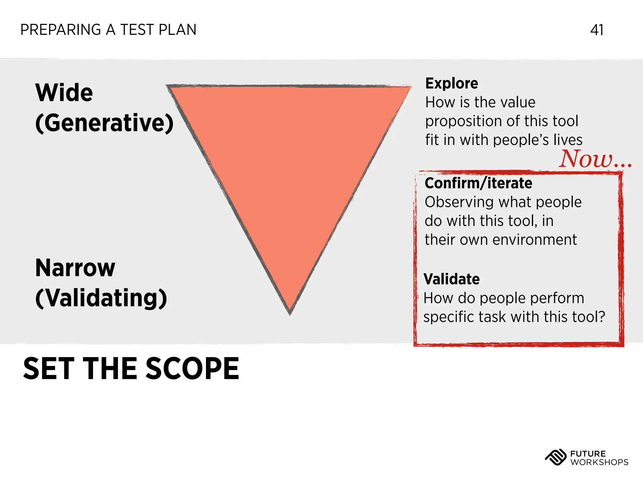 PREPARING A TEST PLAN

Wide
(Generative)

41
Explore
How is the value
proposition of this tool
ﬁt in with people’s lives

Now...

Conﬁrm/iterate
Observing what people
do with this tool, in
their own environment

Narrow
(Validating)

SET THE SCOPE

Validate
How do people perform
speciﬁc task with this tool?

 
