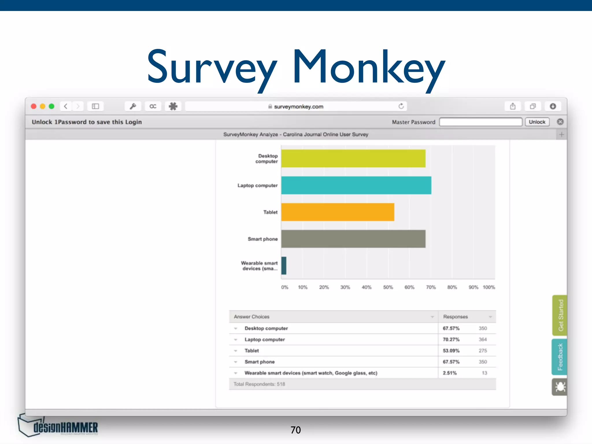 Survey Monkey
70
 