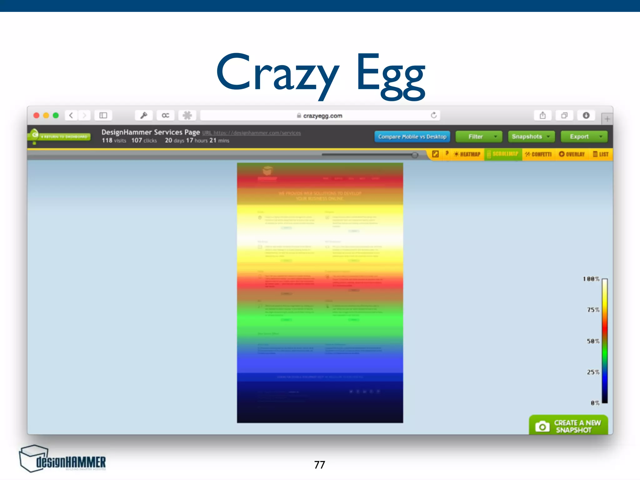 Crazy Egg
77
 
