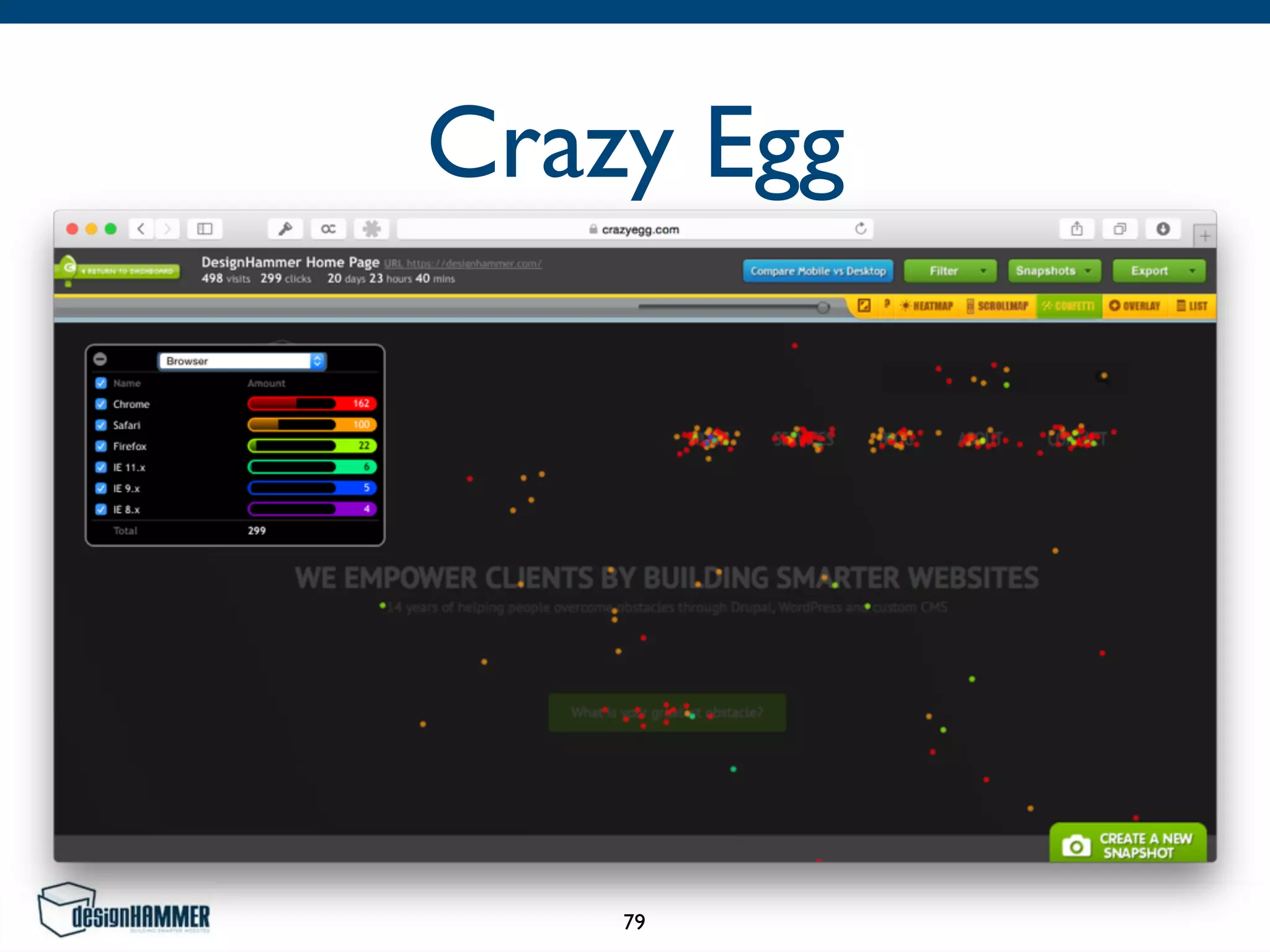 Crazy Egg
79
 
