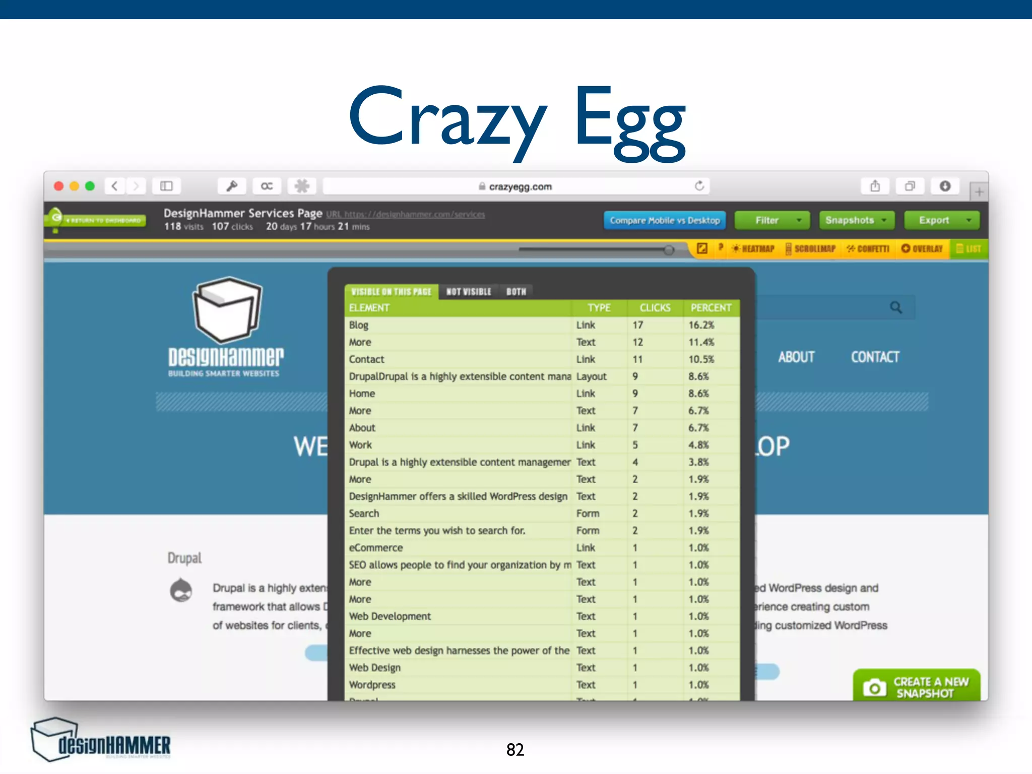 Crazy Egg
82
 