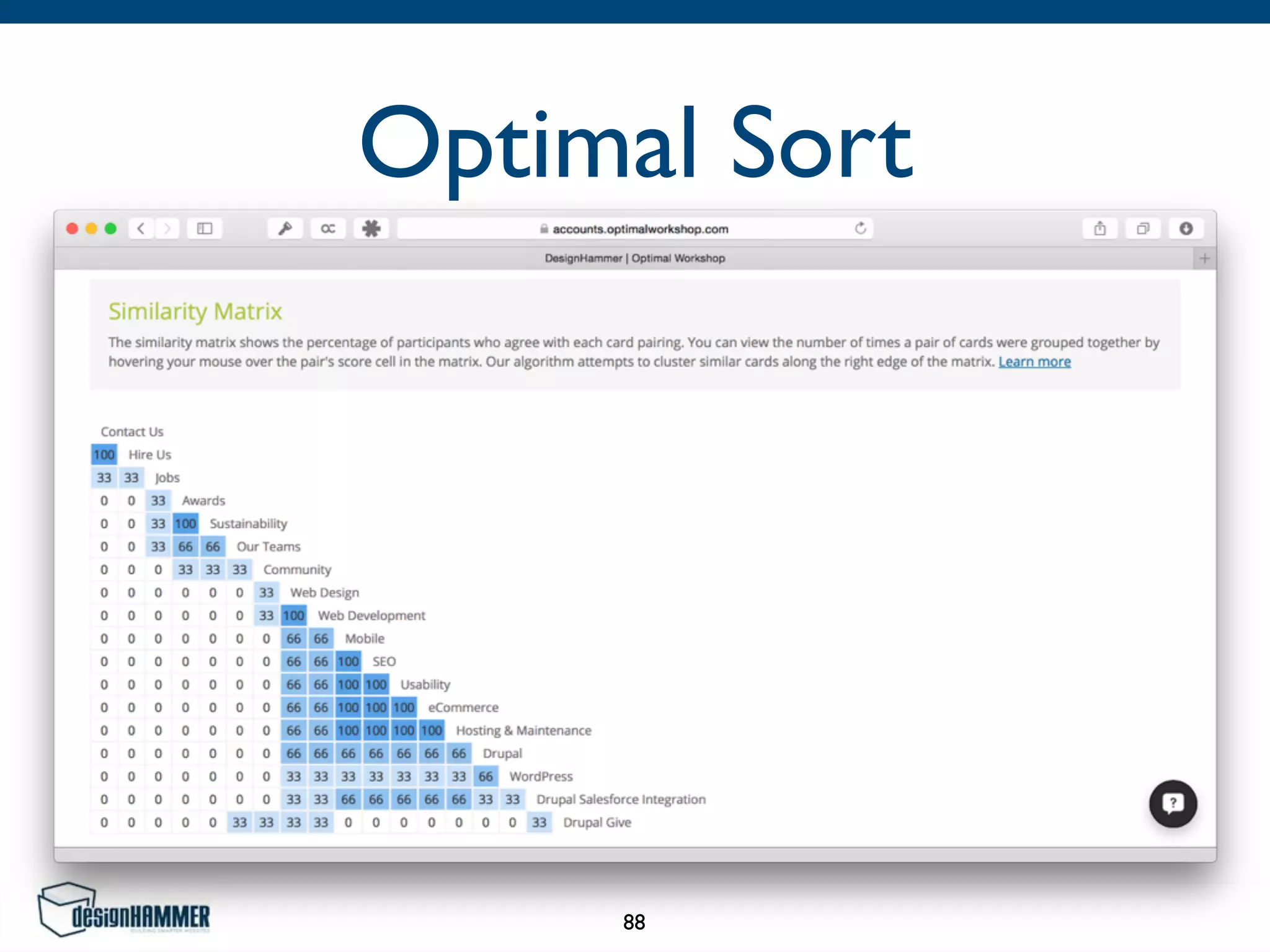 Optimal Sort
88
 
