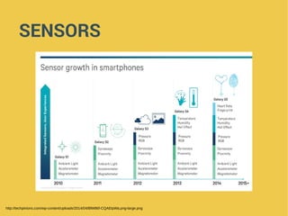SENSORS
http://techpinions.com/wp-content/uploads/2014/04/BlW86f-CQAEtpWa.png-large.png
 