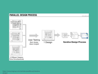 https://www.nngroup.com/articles/parallel-and-iterative-
design/
 