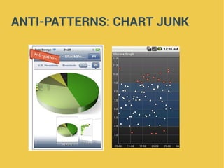 ANTI-PATTERNS: CHART JUNK
 