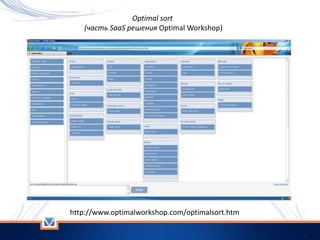 http://www.optimalworkshop.com/optimalsort.htm
Optimal sort
(часть SaaS решения Optimal Workshop)
 