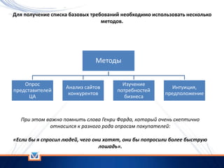 Для получение списка базовых требований необходимо использовать несколько
методов.
При этом важно помнить слова Генри Форда, который очень скептично
относился к разного рода опросам покупателей:
«Если бы я спросил людей, чего они хотят, они бы попросили более быструю
лошадь».
Методы
Опрос
представителей
ЦА
Анализ сайтов
конкурентов
Изучение
потребностей
бизнеса
Интуиция,
предположение
 