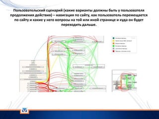 Пользовательский сценарий (какие варианты должны быть у пользователя
продолжения действия) – навигация по сайту, как пользователь перемещается
по сайту и какие у него вопросы на той или иной странице и куда он будет
переходить дальше.
 