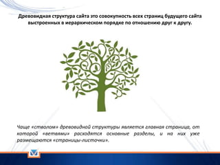 Древовидная структура сайта это совокупность всех страниц будущего сайта
выстроенных в иерархическом порядке по отношению друг к другу.
Чаще «стволом» древовидной структуры является главная страница, от
которой «ветвями» расходятся основные разделы, и на них уже
размещаются «страницы-листочки».
 