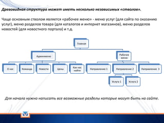 Древовидная структура может иметь несколько независимых «стволов».
Чаще основным стволом является «рабочее меню» - меню услуг (для сайта по оказанию
услуг), меню разделов товара (для каталогов и интернет магазинов), меню разделов
новостей (для новостного портала) и т.д.
Главная
Админменю
О нас Команда Новости Цены
Как нас
найти
Рабочее
меню
Направление 1 Направление 2
Услуга 1 Услуга 2
Направление 3
Для начала нужно написать все возможные разделы которые могут быть на сайте.
 
