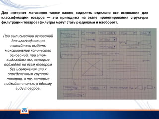 Для интернет магазинов также важно выделить отдельно все основания для
классификации товаров — это пригодится на этапе проектирования структуры
фильтрации товаров (фильтры могут стать разделами и наоборот).
При выписывании оснований
для классификации
пытайтесь выдать
максимальное количество
оснований, при этом
выделяйте те, которые
подходят ко всем товарам
без исключения или к
определенным группам
товаров, и те, которые
подходят только к одному
виду товаров.
 