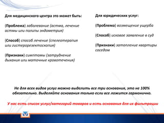Для юридических услуг:
(Проблема) возмещение ущерба
(Способ) исковое заявление в суд
(Признаки) затопление квартиры
соседом
У нас есть список услуг/категорий товаров и есть основания для их фильтрации
Для медицинского центра это может быть:
(Проблема) заболевание (астма, лечение
астмы или полипы эндометрия)
(Способ) способ лечение (спелеотерапия
или гистерорезектоскопия)
(Признаки) симптомы (затруднение
дыхания или маточные кровотечения)
Не для всех видов услуг можно выделить все три основания, это не 100%
обязательно. Выделяйте основания только если все ложится гармонично.
 
