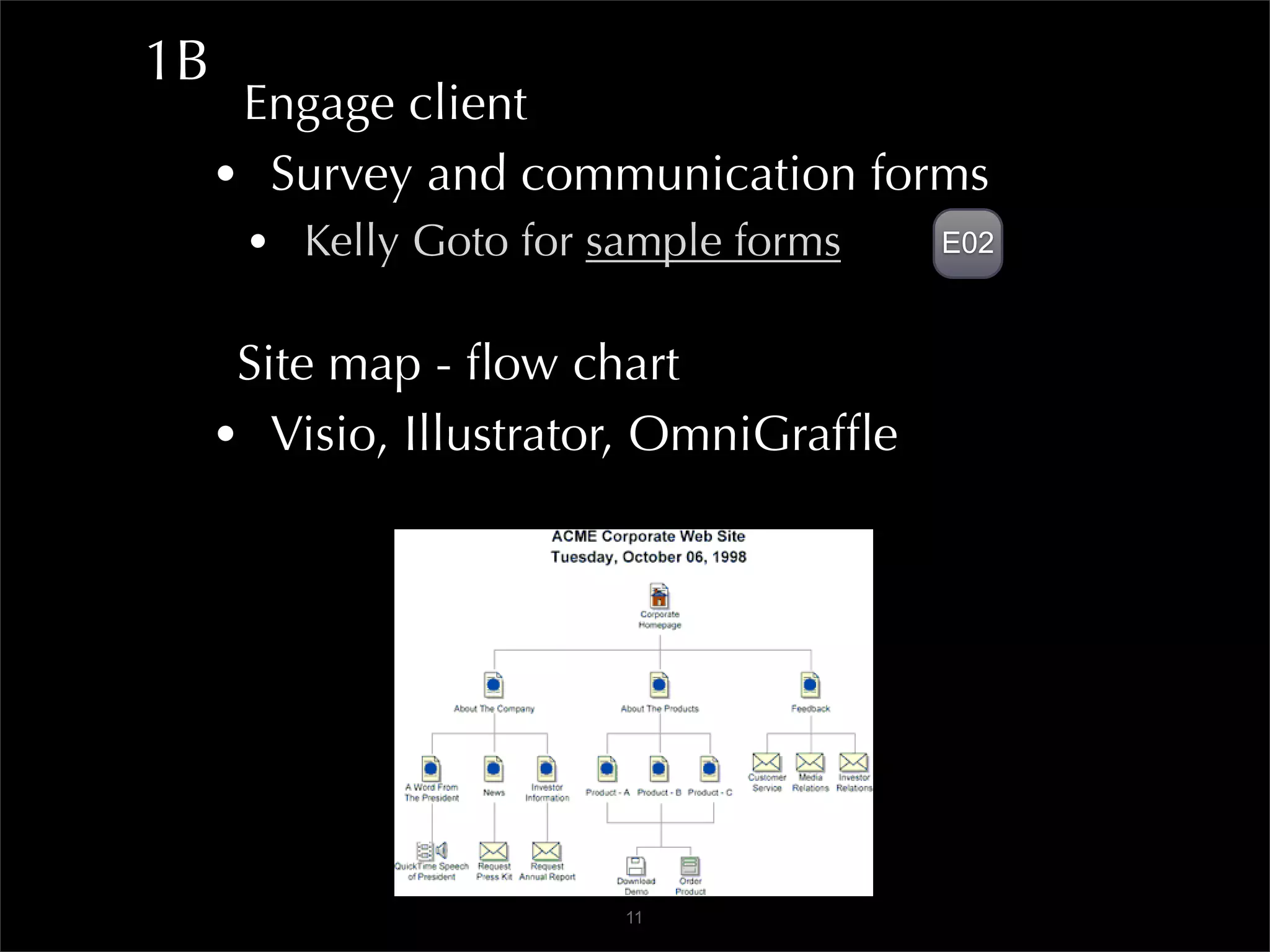1B
      Engage client
     • Survey and communication forms
      • Kelly Goto for sample forms     E02



      Site map - ﬂow chart
     • Visio, Illustrator, OmniGrafﬂe




                        11
 