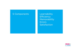 5 Components Learnability
Eﬃciency
Memorability
Errors
Satisfaction
 