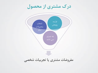 ‫محصول‬ ‫از‬ ‫مشتری‬ ‫درک‬
‫شخصی‬ ‫تجربیات‬ ‫یا‬ ‫مشتری‬ ‫مفروضات‬
‫چیزی‬ ‫چه‬
‫دانند‬ ‫نمی‬
‫انتخاب‬
‫محصوالت‬
‫دیکر‬
‫فرایند‬
‫پژوهش‬
 
