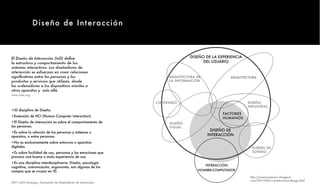 Dis e ño de In t e ra c ció n



El Diseño de Interacción (IxD) define                                        DISEÑO DE LA EXPERIENCIA
la estructura y comportamiento de los                                              DEL USUARIO
sistemas interactivos. Los diseñadores de
interacción se esfuerzan en crear relaciones
significativas entre las personas y los                             ARQUITECTURA DE            ARQUITECTURA
productos y servicios que utilizan, desde                           LA INFORMACIÓN
los ordenadores a los dispositivos móviles a
otros aparatos y más allá.
www.ixda.org

                                                               CONTENIDO                                DISEÑO
                                                                                                        INDUSTRIAL
•ID disciplina de Diseño.
                                                                                            FACTORES
•Extensión de HCI (Human Computer Interaction).
                                                                                            HUMANOS
•El Diseño de interacción es sobre el comportamiento de             DISEÑO
las personas.                                                       VISUAL
                                                                                       DISEÑO DE
•Es sobre la relación de las personas y sistemas o
aparatos, o entre personas.                                                           INTERACCIÓN
•No es exclusivamente sobre entornos o aparatos
digitales.                                                                                                DISEÑO DE
•Es sobre facilidad de uso, personas y las emociones que                                                  SONIDO
provoca una buena o mala experiencia de uso.
•Es una disciplina interdisciplinaria: Diseño, psicología
                                                                                    INTERACCIÓN
cognitiva, comunicación, ergonomía, son algunas de los
campos que se cruzan en ID.                                                      HOMBRE-COMPUTADOR

                                                                                                         http://americamerino.blogspot.
                                                                                                         com/2011/04/i-x-d-interaction-design.html
2011 IxDA Santiago, Asociación de Diseñadores de Interacción
 