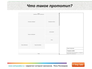 Что такое прототип? www.eshopsales.ru  –  маркетинг интернет-магазинов.  Петр Пономарев 