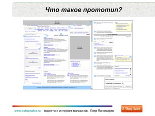 Что такое прототип? www.eshopsales.ru  –  маркетинг интернет-магазинов.  Петр Пономарев 