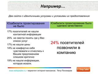 Например… www.eshopsales.ru  –  маркетинг интернет-магазинов.  Петр Пономарев Два сайта с идентичными услугами и условиями их предоставления  Юзабилити проектирования не было 17% посетителей не нашли контактной информации 25%  не смогли понять где у Вас список услуг 17% не нашли цены 14% не комфортно себя чувствовали и отнеслись к Вашим предложениям слишком критично 19% не нашли информации ,  которую искали.  Юзабилити проектирование было сделано качественно 24 %  посетителей  позвонили в компанию 