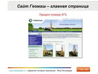 Сайт Геомаш – главная страница www.eshopsales.ru  –  маркетинг интернет-магазинов.  Петр Пономарев Процент отказов 37% 